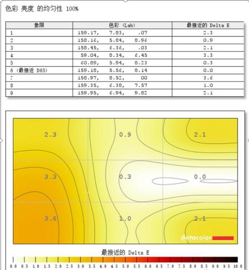 设计师专属显示器，选择4K一步到位--明基PD2700U使用分享！
