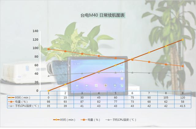 千元轻娱乐国产平板实力如何？台电M40深度体验