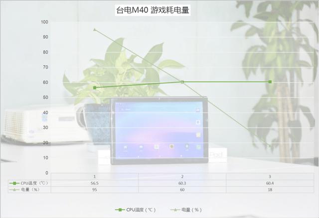 千元轻娱乐国产平板实力如何？台电M40深度体验