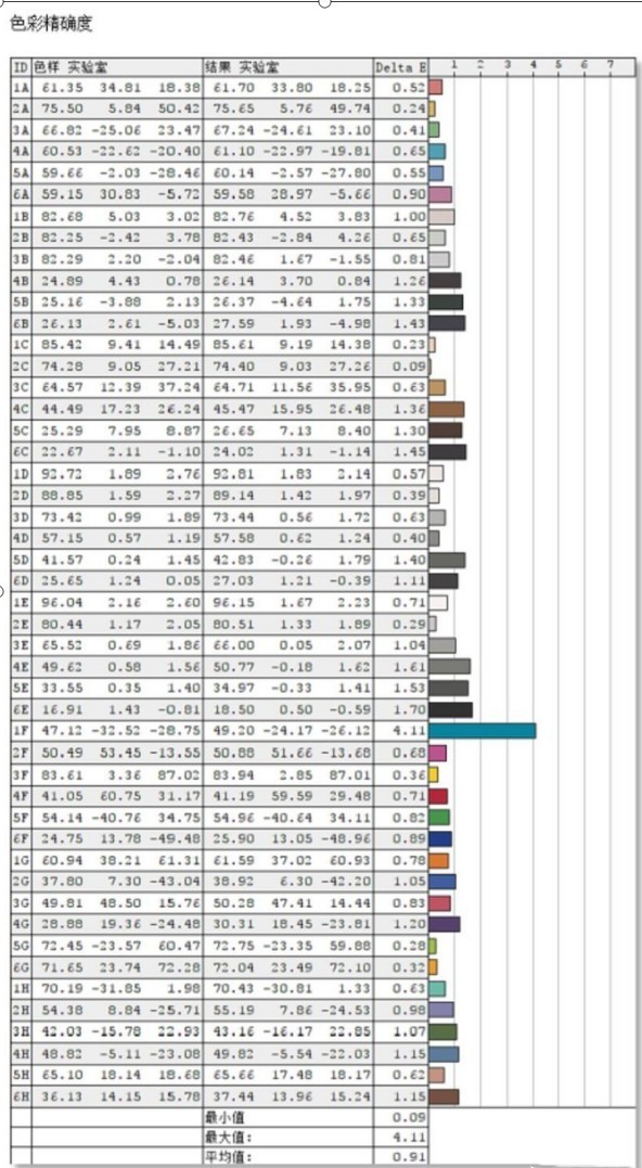 设计师专属显示器，选择4K一步到位--明基PD2700U使用分享！