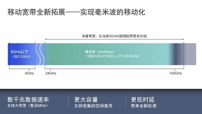跟毫米波技术挂钩的投屏器，是噱头还是实用，可以看看这篇