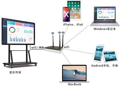 跟毫米波技术挂钩的投屏器，是噱头还是实用，可以看看这篇