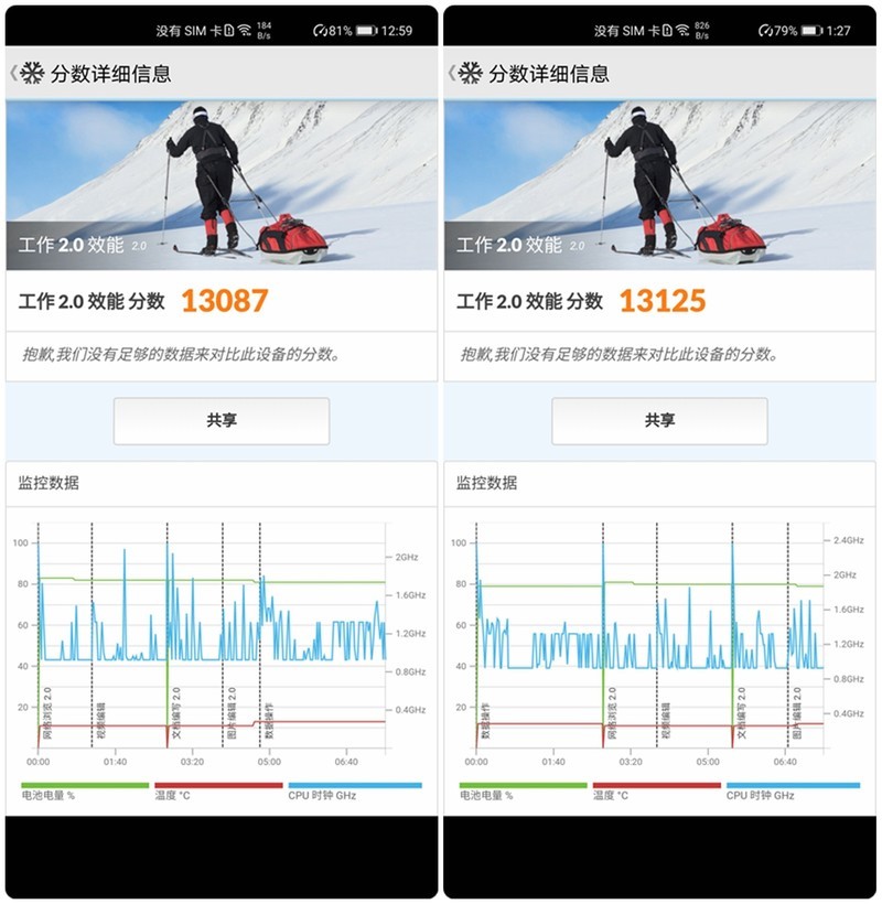 华为Mate40 Pro麒麟9000性能测试-绝唱不同凡响！奏响麒麟最强音