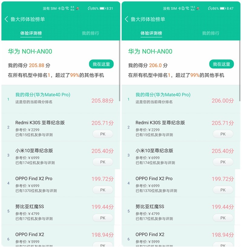 华为Mate40 Pro麒麟9000性能测试-绝唱不同凡响！奏响麒麟最强音