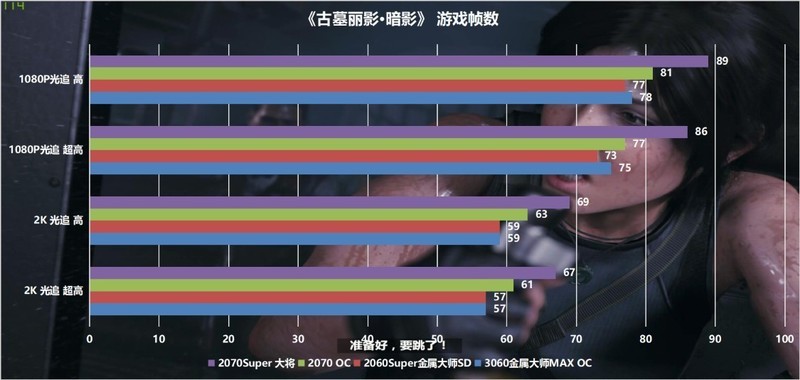 3060显卡真的很差劲？对比2060S/2070/2070S四卡装机实测给你真相