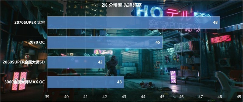 3060显卡真的很差劲？对比2060S/2070/2070S四卡装机实测给你真相