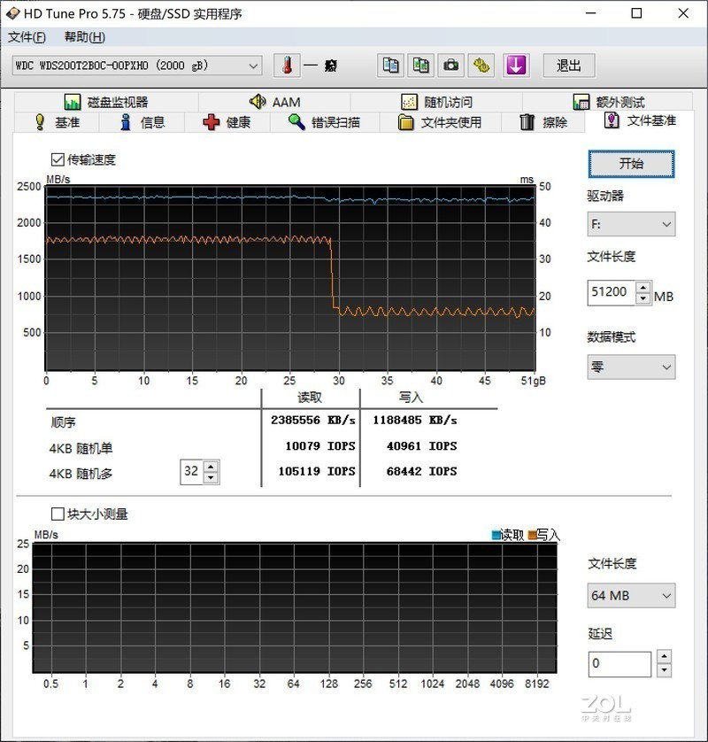 0.8元G的真香SSD，视频工作者的好选择：WD Blue SN550 2TB
