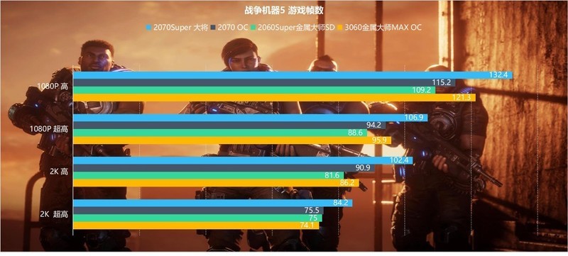 3060显卡真的很差劲？对比2060S/2070/2070S四卡装机实测给你真相