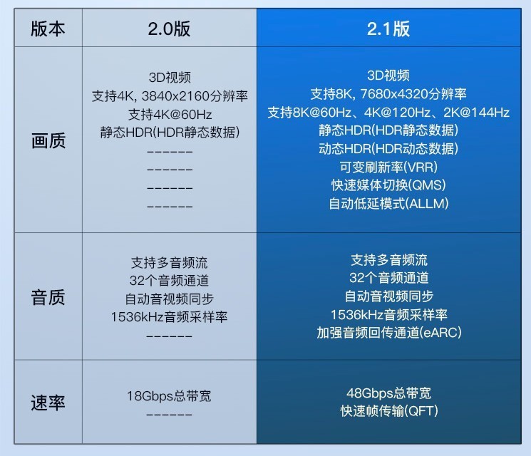 显示器达不到官方宣传参数，被忽悠了？可能是你用错了传输线