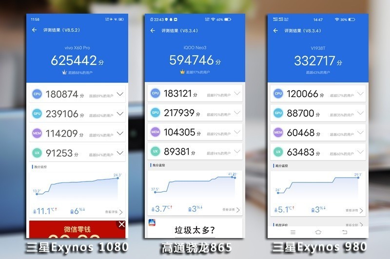 首发搭载5nm芯片，vivo X60 Pro性能提升显著