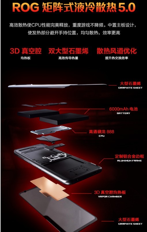 吃鸡小意思，腾讯ROG游戏手机5，星空体育平台144Hz电竞屏