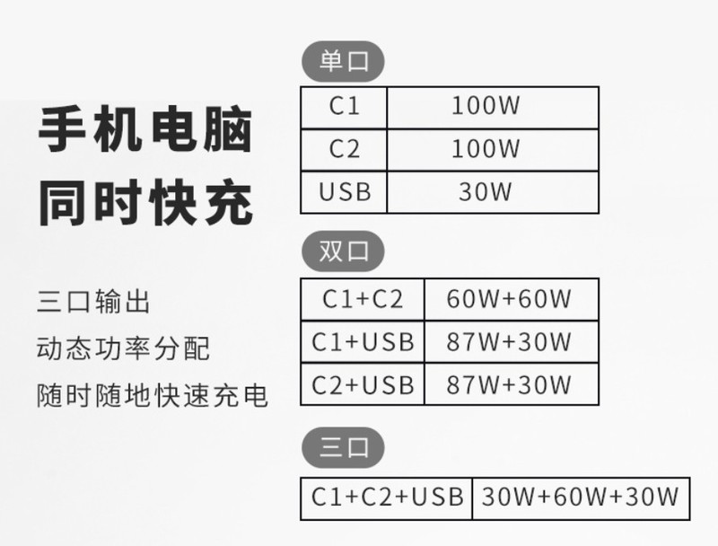 践行科技环保入手努比亚氘锋120W氮化镓，2笔电1手机真能充