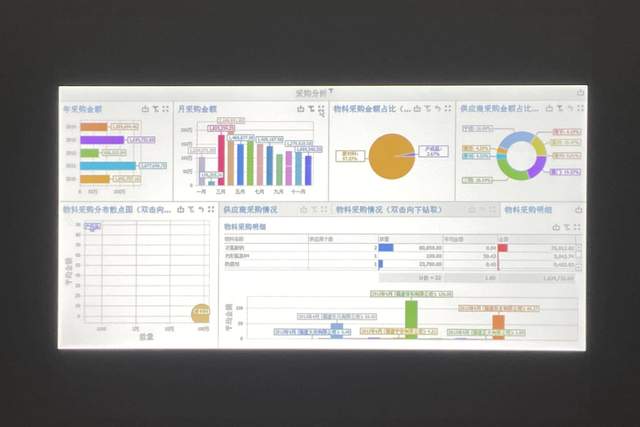 拒绝繁琐，开会不再手忙脚乱——明基 E540智能商务投影仪