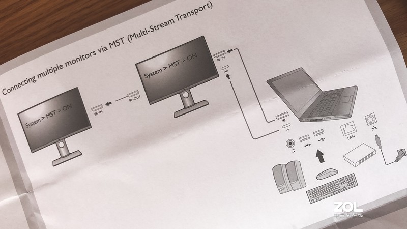 如何开启1+1>2高效大门，两个线搞定三台屏显的高招，你不试试？