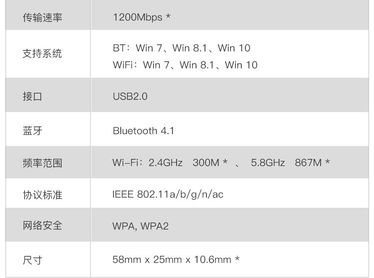 开启无线世界 试水蓝牙影音 这两款EDUP无线网卡可以轻松做到