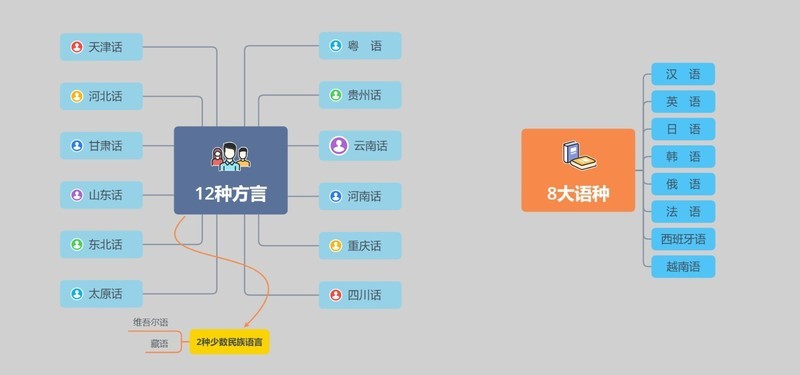 为视频创作入手，支持12种中文方言10大语种，讯飞智能录音笔SR302多图实测