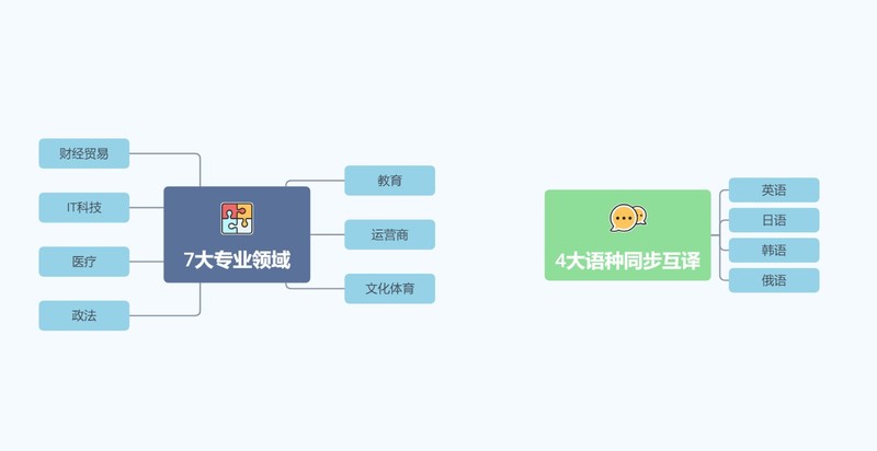 为视频创作入手，支持12种中文方言10大语种，讯飞智能录音笔SR302多图实测