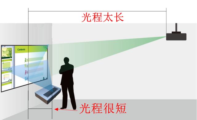 小米98寸电视太小，120英寸峰米激光电视4K Max才刺激