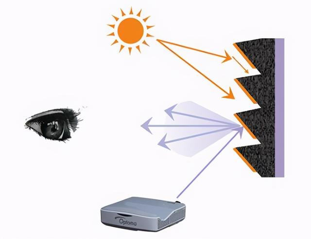 小米98寸电视太小，120英寸峰米激光电视4K Max才刺激
