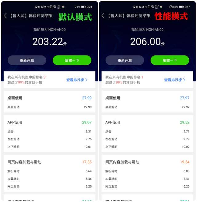 释放麒麟9000性能的操作知道吗？华为Mate40 Pro EMUI11不同模式性能对比
