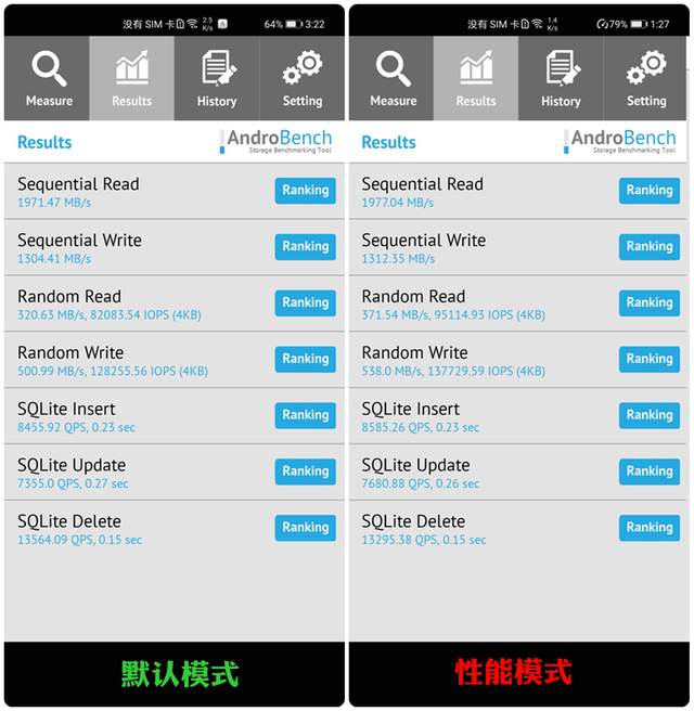 释放麒麟9000性能的操作知道吗？华为Mate40 Pro EMUI11不同模式性能对比
