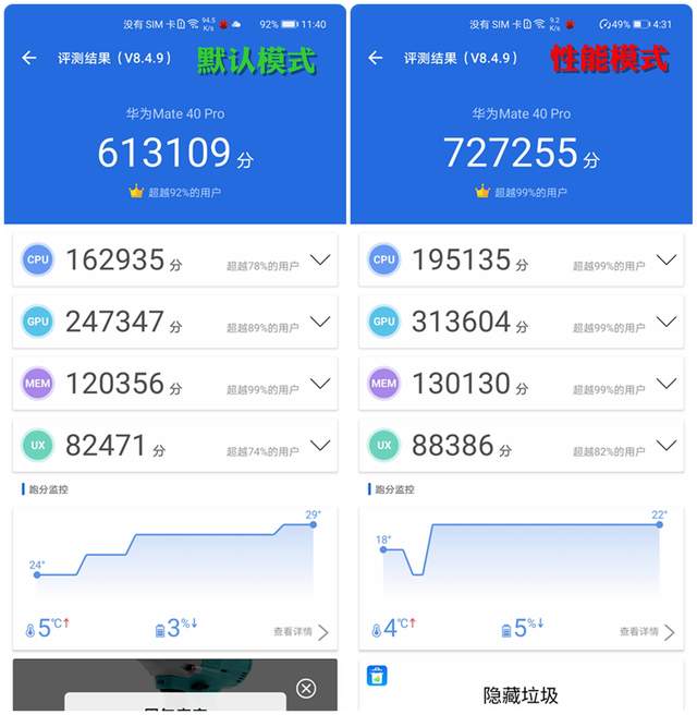 释放麒麟9000性能的操作知道吗？华为Mate40 Pro EMUI11不同模式性能对比