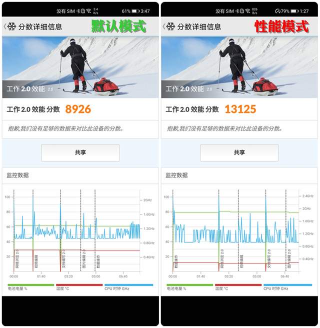 释放麒麟9000性能的操作知道吗？华为Mate40 Pro EMUI11不同模式性能对比