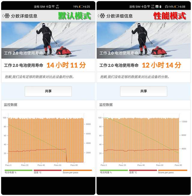 释放麒麟9000性能的操作知道吗？华为Mate40 Pro EMUI11不同模式性能对比