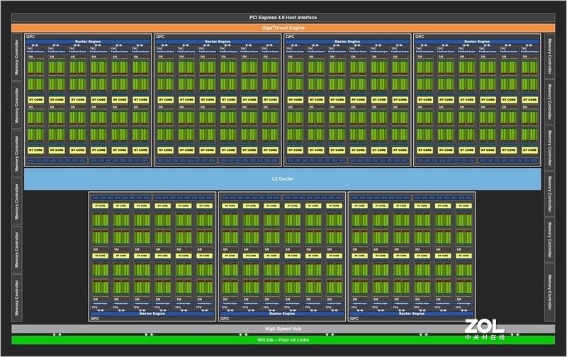 4K只是小试牛刀，8K才是大显身手，影驰RTX 3080金属大师评测