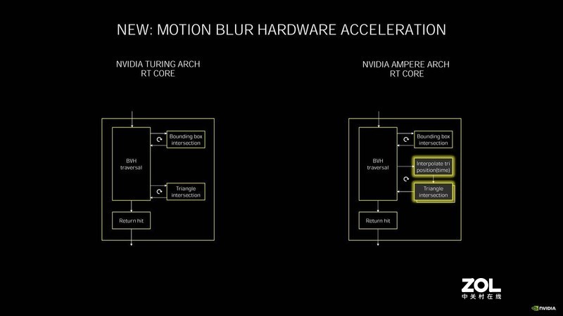 4K只是小试牛刀，8K才是大显身手，影驰RTX 3080金属大师评测