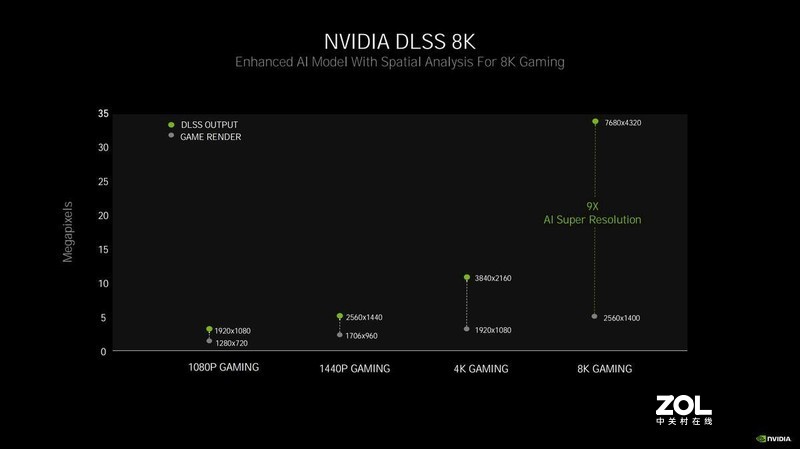 4K只是小试牛刀，8K才是大显身手，影驰RTX 3080金属大师评测