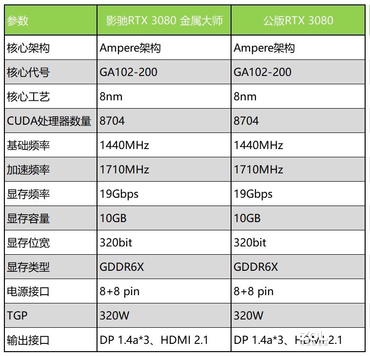 4K只是小试牛刀，8K才是大显身手，影驰RTX 3080金属大师评测