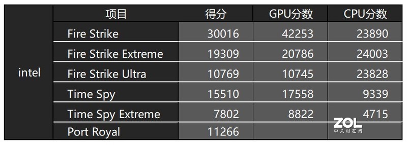 4K只是小试牛刀，8K才是大显身手，影驰RTX 3080金属大师评测