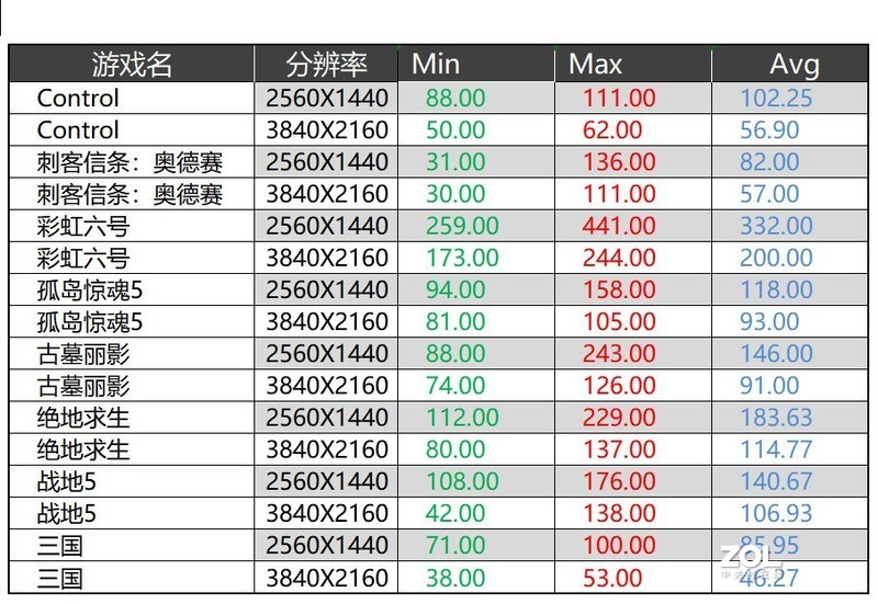 4K只是小试牛刀，8K才是大显身手，影驰RTX 3080金属大师评测