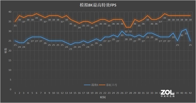 4K只是小试牛刀，8K才是大显身手，影驰RTX 3080金属大师评测