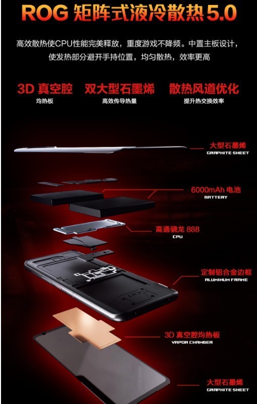 星空体育平台144Hz电竞屏“六指战神”腾讯ROG游戏手机5开售