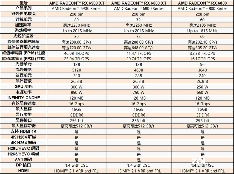 不怕RTX 30缺货，新年入手AMD RX 6800初试4K光线追踪