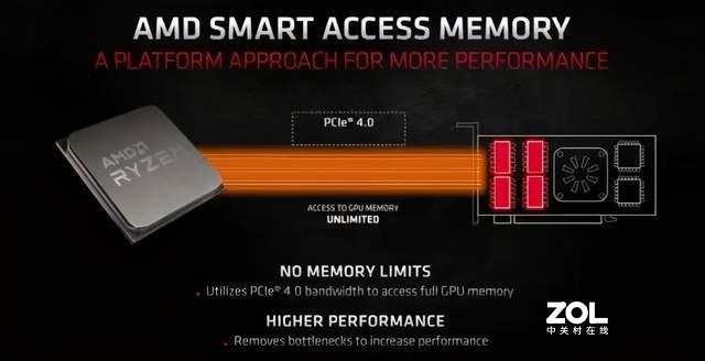 不怕RTX 30缺货，新年入手AMD RX 6800初试4K光线追踪