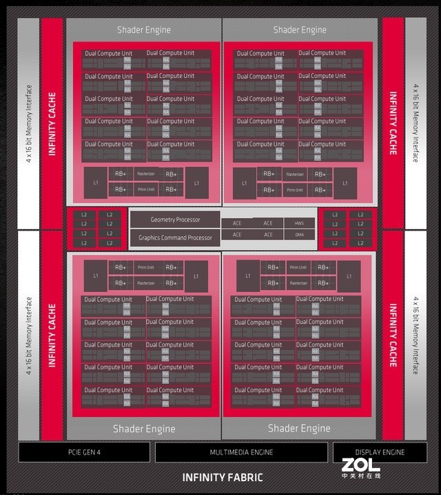 不怕RTX 30缺货，新年入手AMD RX 6800初试4K光线追踪