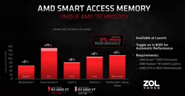 不怕RTX 30缺货，新年入手AMD RX 6800初试4K光线追踪