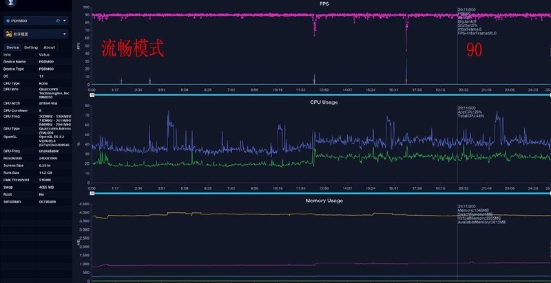 王者荣耀跑满90帧，Reno5 Pro+带来畅爽新体验
