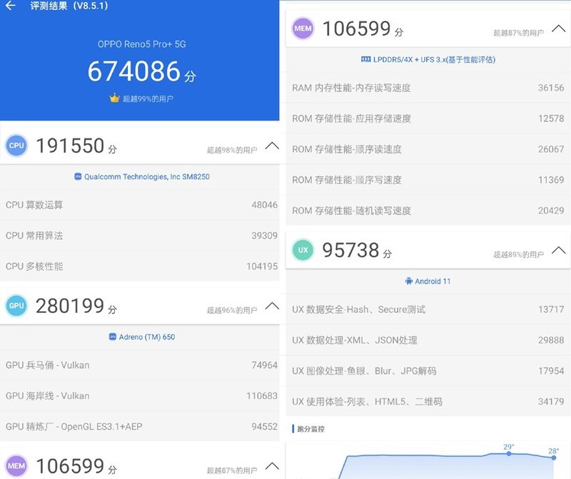 王者荣耀跑满90帧，Reno5 Pro+带来畅爽新体验
