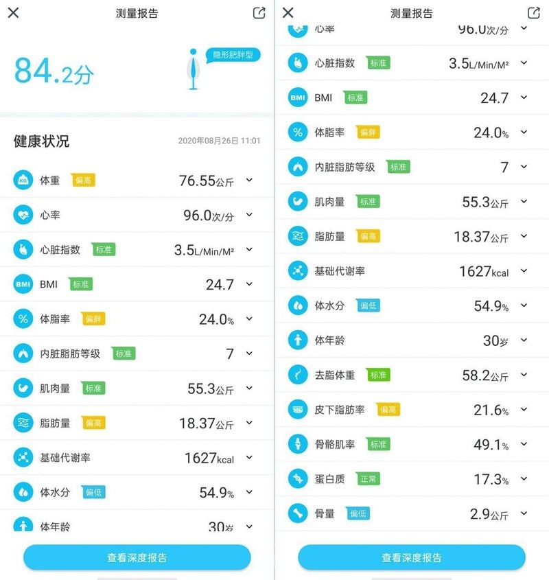 体重or体脂称？云康宝Mini心率版领衔，三款横评给你答案