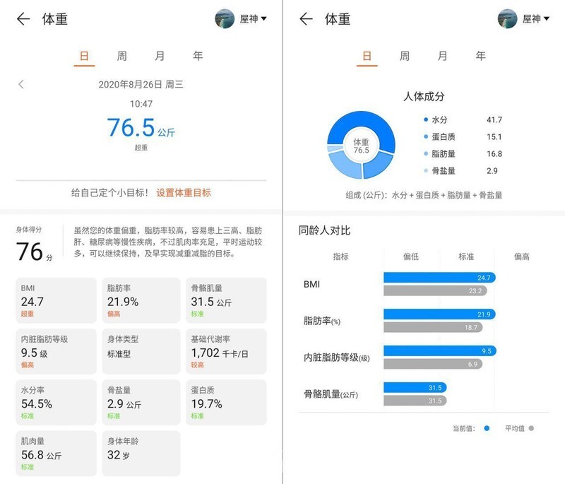 体重or体脂称？云康宝Mini心率版领衔，三款横评给你答案