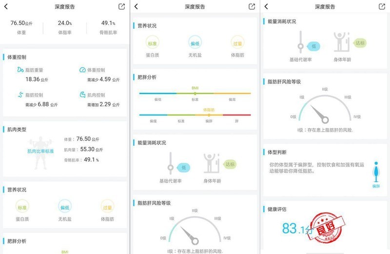 体重or体脂称？云康宝Mini心率版领衔，三款横评给你答案