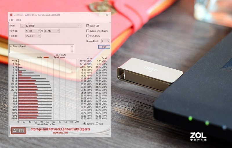 爱国者U盘植入中国芯小身材大容量高速率存储数据快到飞起