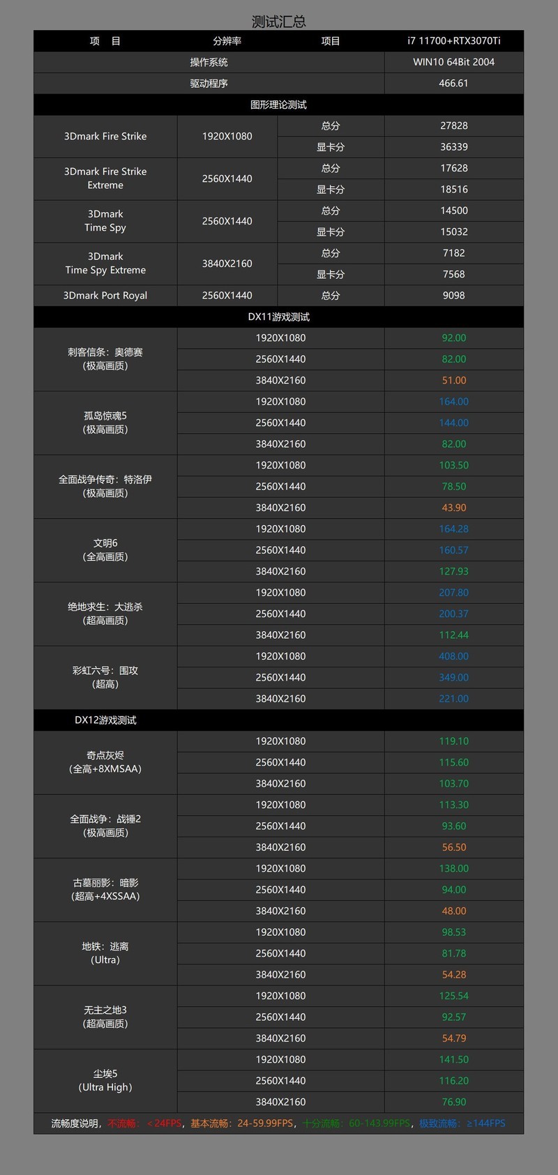 显卡终于降价了，用11700+B560+3070Ti打造的高端主机分享