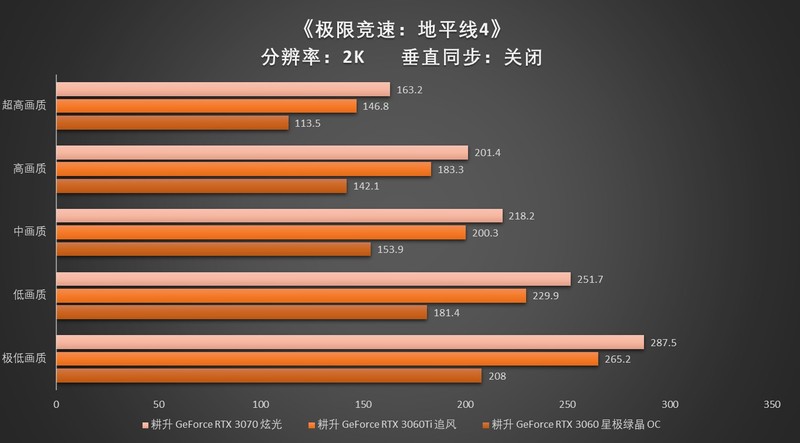 竞速大作《极限竞速：地平线4》登录STEAM，不容错过