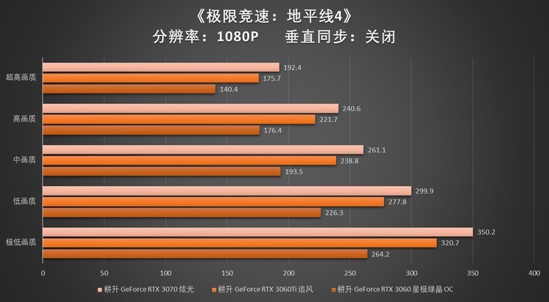 竞速大作《极限竞速：地平线4》登录STEAM，不容错过
