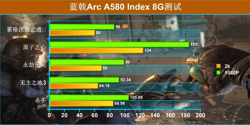 蓝戟Arc A580 Index显卡：英特尔锐炫初代的压轴之作，值得拥有！